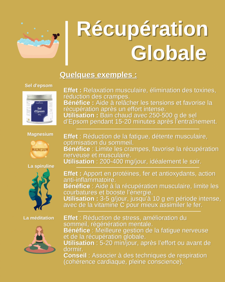 Récupération globale | Nady Bakkouri | NB Coaching