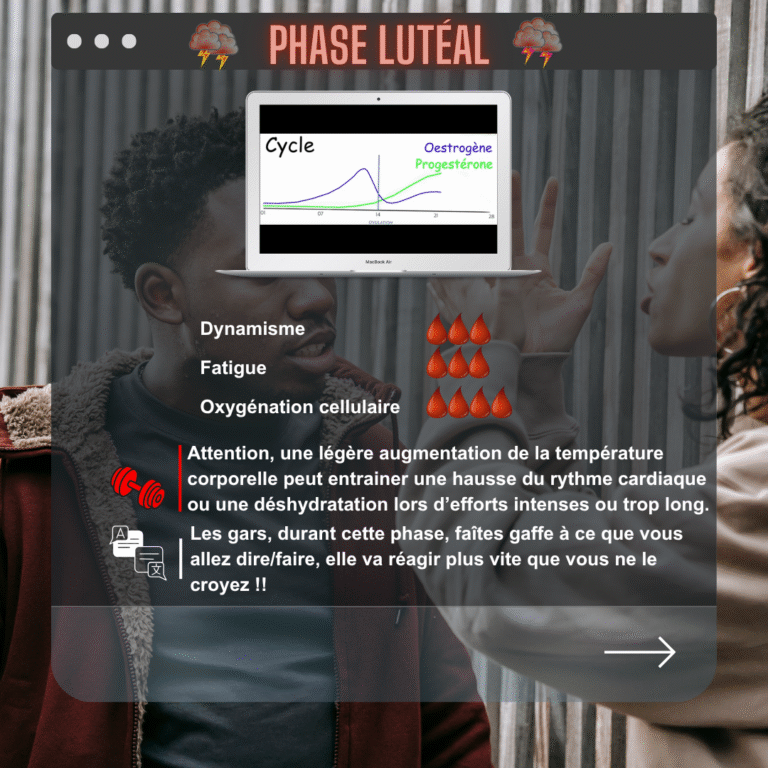 phase lutéal | Nady Bakkouri | NB Coaching