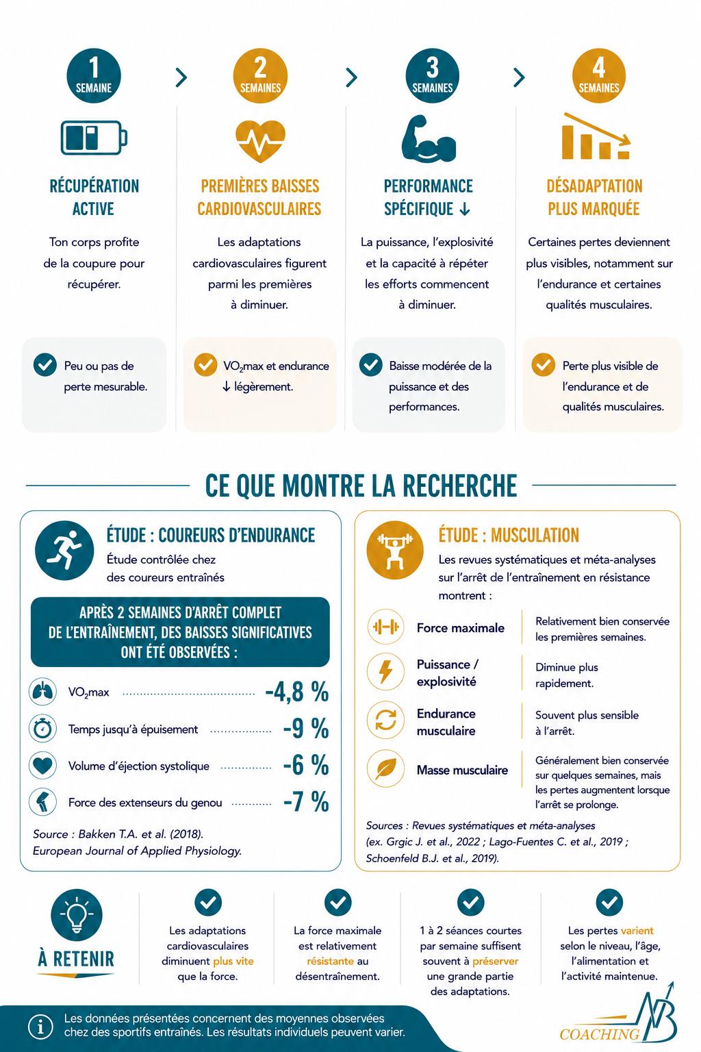 arret_sport_recherche