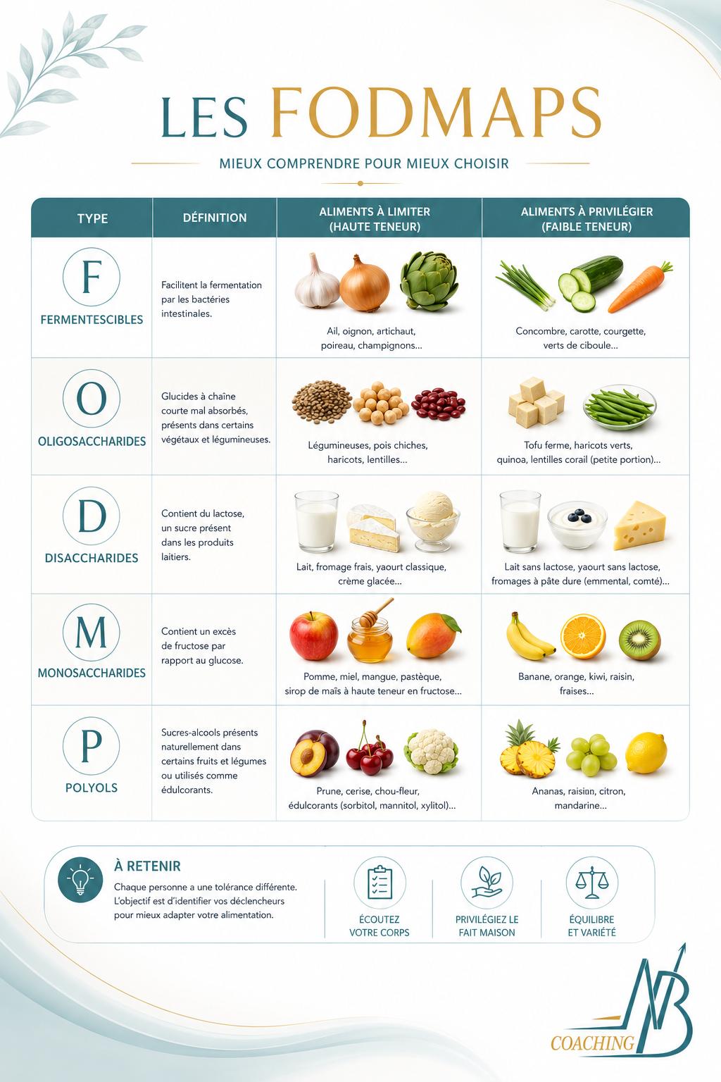 fodmap_2